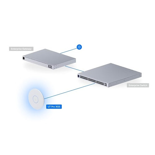 Ubiquiti U7-PRO-XGS