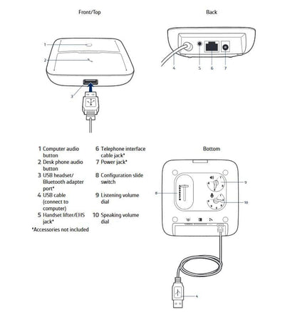 HP Poly 8A7E0AA PLY MDA220 USB-A. Minimum order quantity 12.