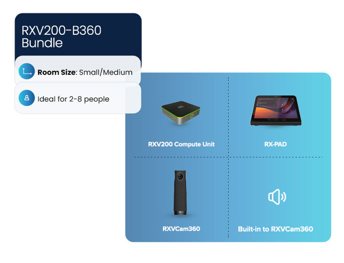 AudioCodes RXV200-B360