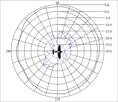 Extreme Networks ML-2452-HPA5-036 Antenna 2G and 5G 3dBOmni directional Dipole for outdoor use