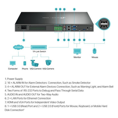 TP-Link VIGI NVR4032H VIGI 32 Channel Network Video Recorder - SPEC: H.265+/H.265/H.264+/H.264, Up to 8MP resolution, 320Mbps